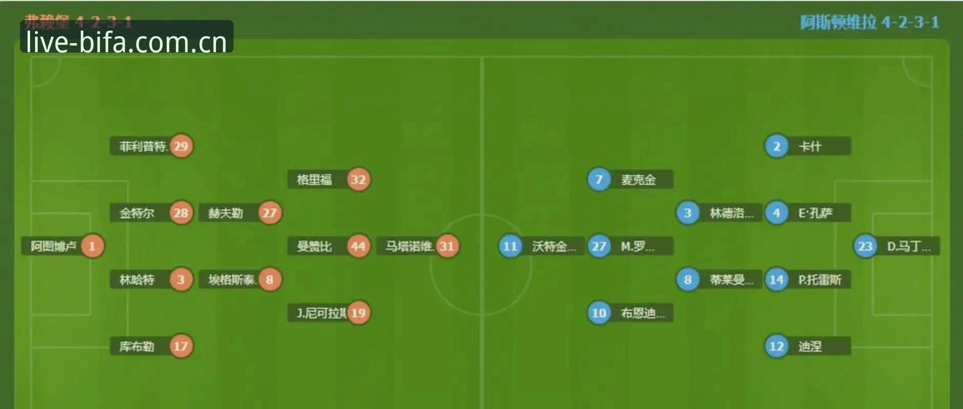 维拉3-0弗赖堡夺冠夜全解析：如何用必发体育赛事高清直播吃透这场经典对决？一份完整复盘指南