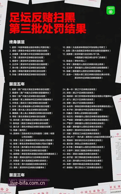必发体育流畅观看最新版 中国足协第三批禁足名单全面解析:从行业乱象看公平竞赛的重建之路